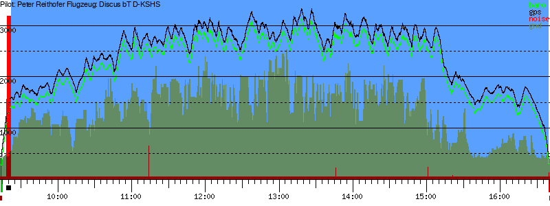 Barometer